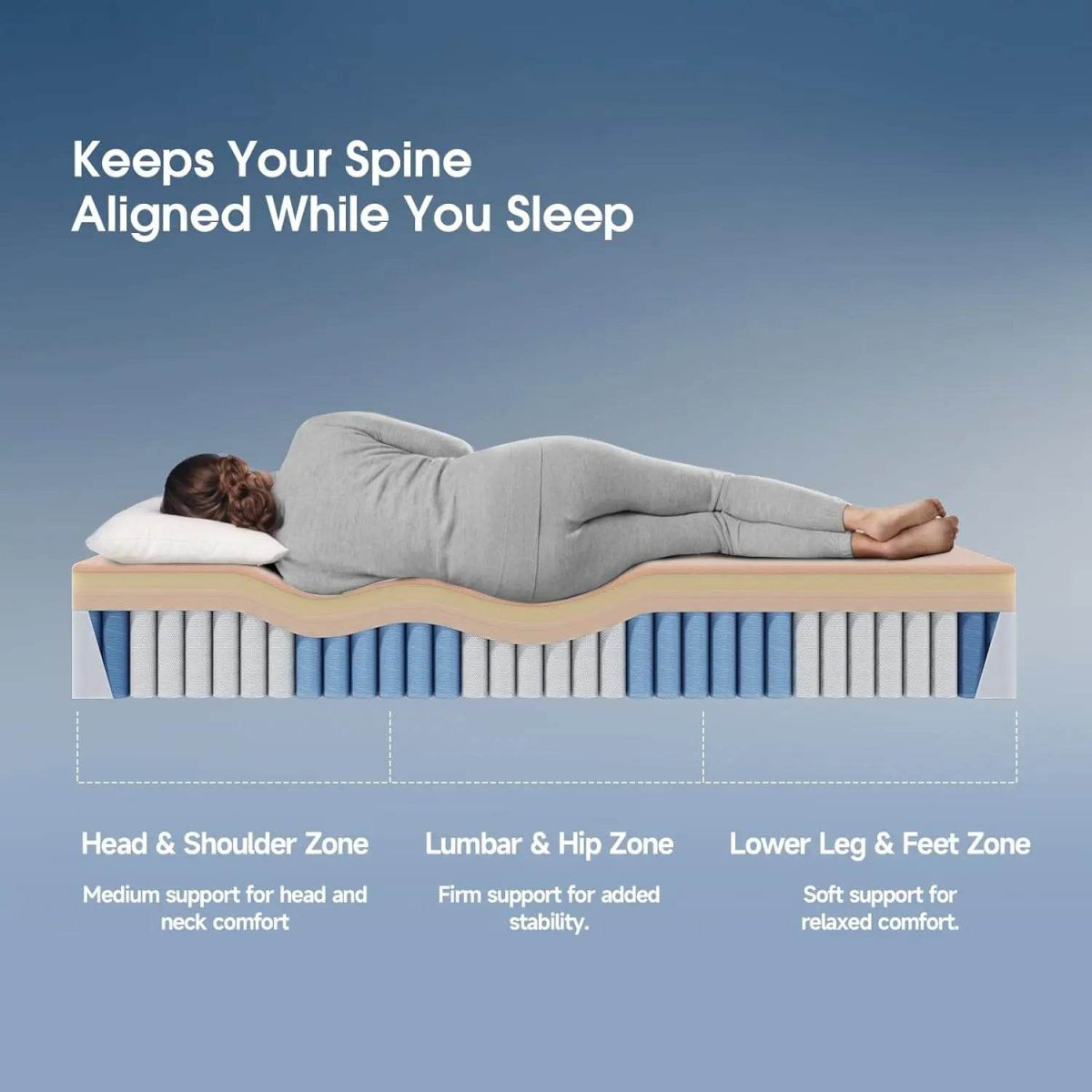 Medium 14-Inch Hybrid Gel Memory Foam Mattress - Sleep Galleria