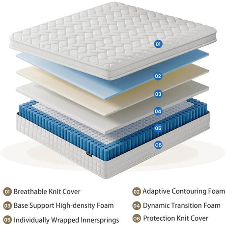 Hybrid Memory Foam Innerspring Mattress - Omega Lifestyles