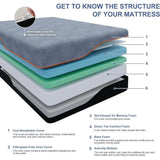 Medium 14-Inch Gel Memory Foam Cooling Mattress - Sleep Galleria