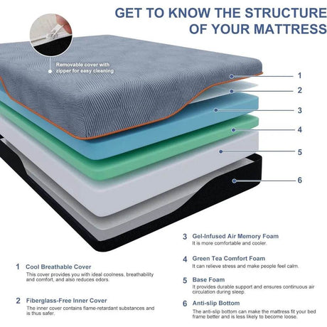 Medium 14-Inch Gel Memory Foam Cooling Mattress - Sleep Galleria