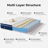 Medium 12-Inch Hybrid Pocket Spring Mattress - Omega Lifestyles